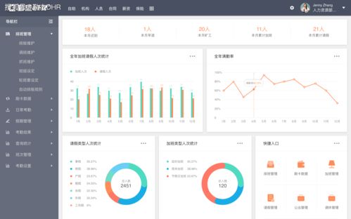 人力資源軟件,選擇人力資源軟件的五個(gè)標(biāo)準(zhǔn)