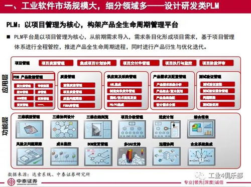 工賦開發(fā)者社區(qū) 工業(yè)軟件行業(yè)深度研究報告 大水養(yǎng)大魚,工業(yè)軟件行業(yè)騰風起