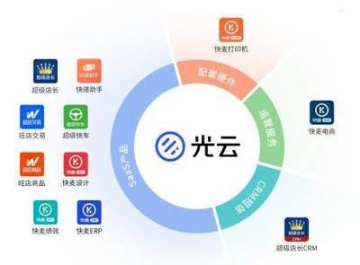 科創(chuàng)板受理&ldquo;信息傳輸、軟件和信息技術(shù)服務(wù)業(yè)&rdquo;企業(yè)大匯總!