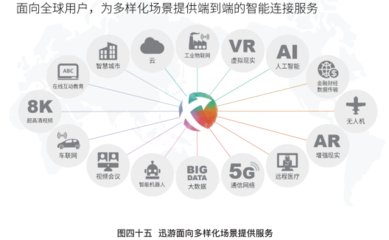 軟件企業高質量發展