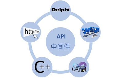 企業(yè)應(yīng)用平臺(tái)