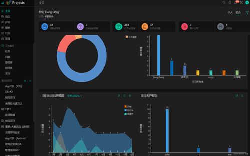 小型企業團隊的理想項目管理軟件解決方案