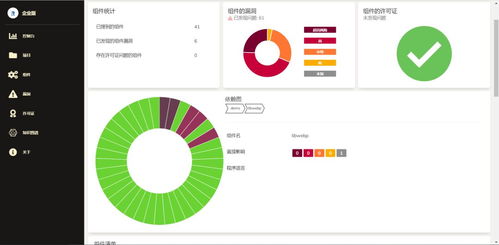 企業(yè)如何開展軟件成分分析工作 上?？匕灿性捳f