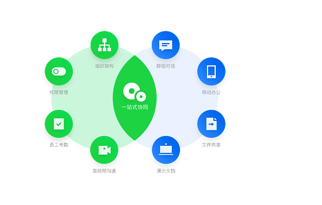 騰訊企點(diǎn)協(xié)同軟件 基于QQ專業(yè)IM能力的一體化工作溝通與協(xié)作平臺(tái)