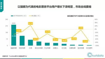 2017年上半年中國移動互聯(lián)網(wǎng)發(fā)展分析報告 互聯(lián)網(wǎng)科技開發(fā)與技術(shù)服務(wù)的變革與機(jī)遇