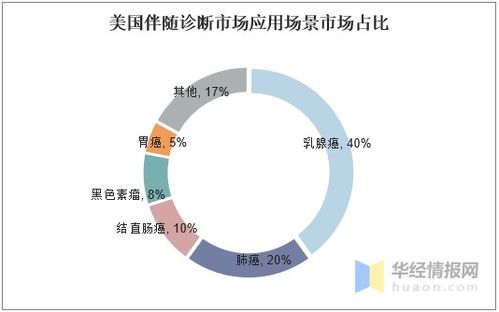 中國非小細胞肺癌藥物行業(yè)發(fā)展現(xiàn)狀及趨勢分析