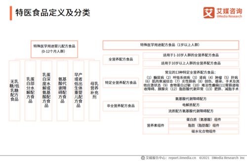 2021年中國特醫(yī)食品行業(yè)發(fā)展背景及現(xiàn)狀分析 聚焦醫(yī)學(xué)研究與試驗發(fā)展