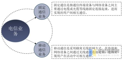 2020年中國電信業(yè)務(wù)發(fā)展現(xiàn)狀 通信業(yè)務(wù)收入比重提升與醫(yī)學(xué)研究與試驗發(fā)展的聯(lián)動